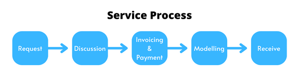 Service Process